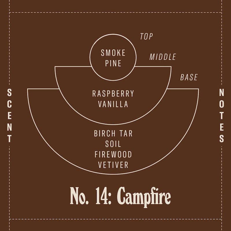 P.F. Candle Co - Campfire